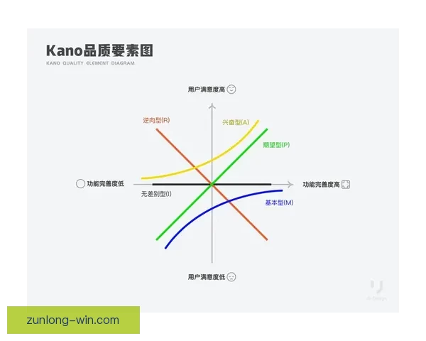 尊龙平台全新功能解析及行业趋势与用户体验深度研究